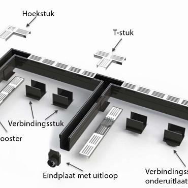 Garden Drain eindplaat dicht